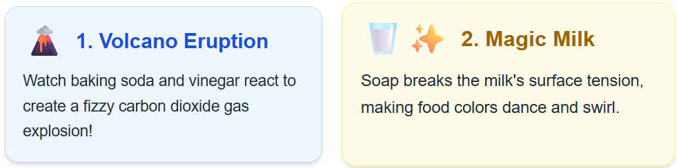 Experiments volcanic eruption and magic milk